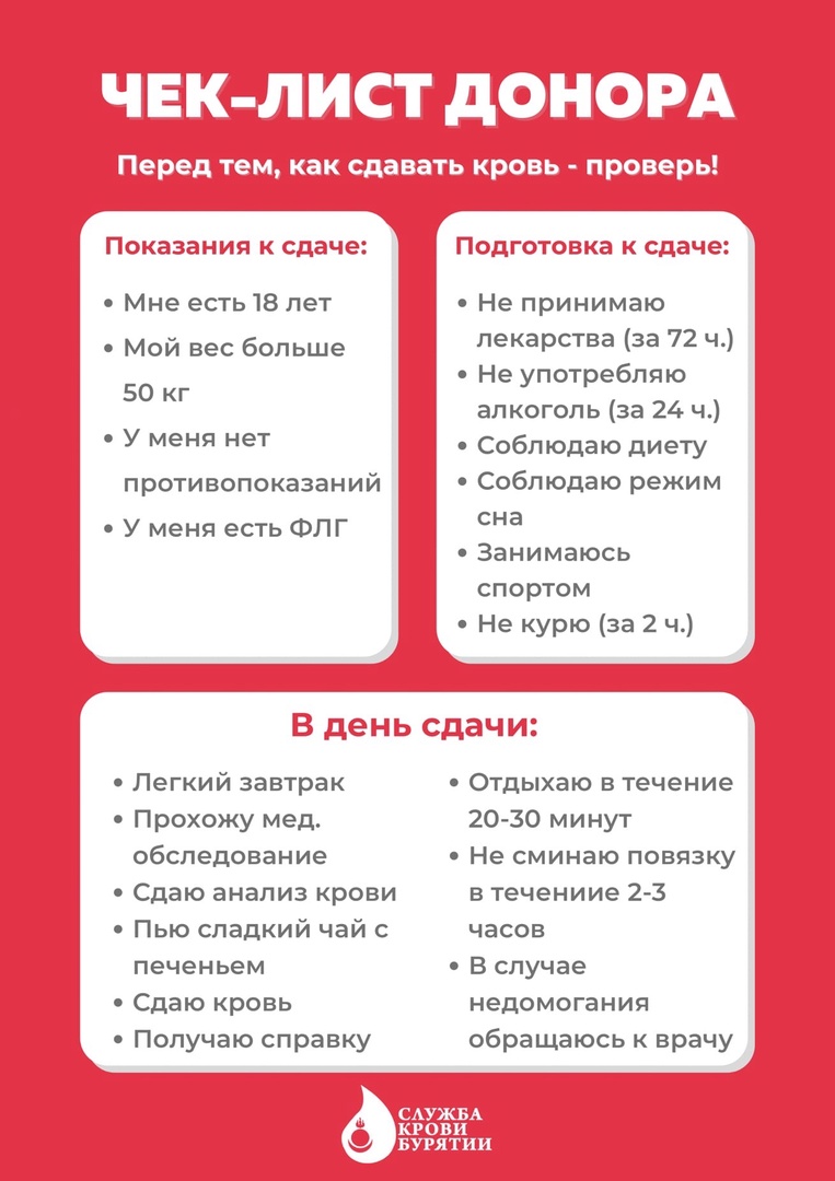 ЧЕК-ЛИСТ ДОНОРА